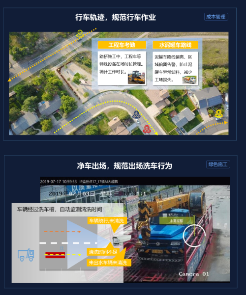 智慧工地可视化解决方案(图6) 智慧工地可视化解决方案(图6)