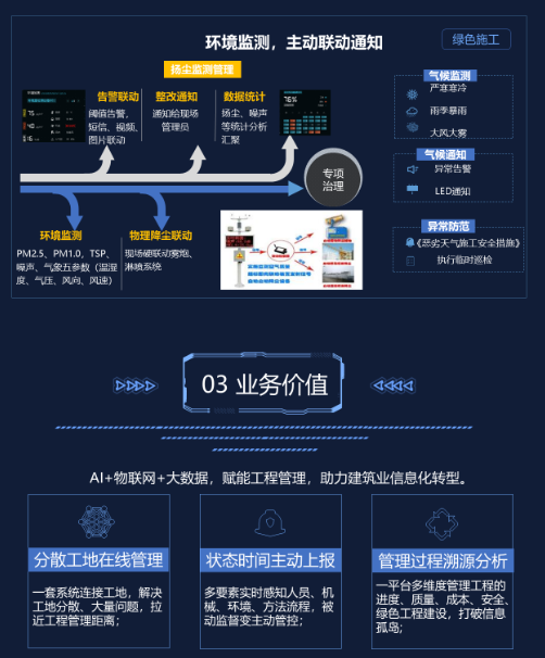智慧工地可视化解决方案(图7) 智慧工地可视化解决方案(图7)