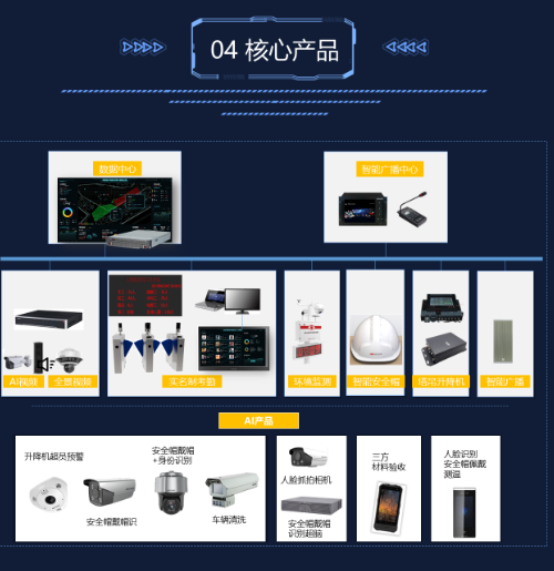 智慧工地可视化解决方案(图8) 智慧工地可视化解决方案(图8)