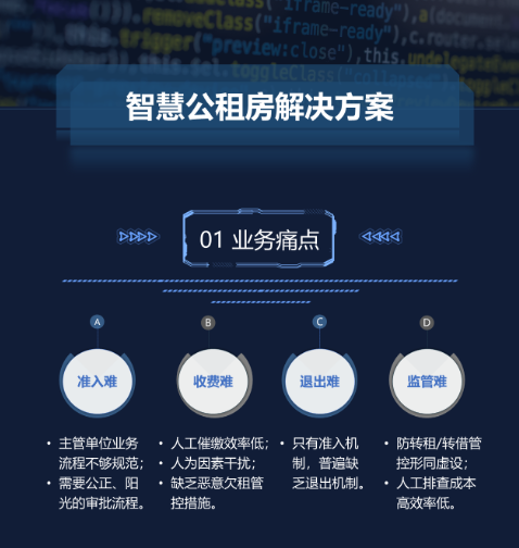 智慧公租房解决方案(图1) 智慧公租房解决方案(图1)