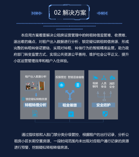 智慧公租房解决方案(图2) 智慧公租房解决方案(图2)