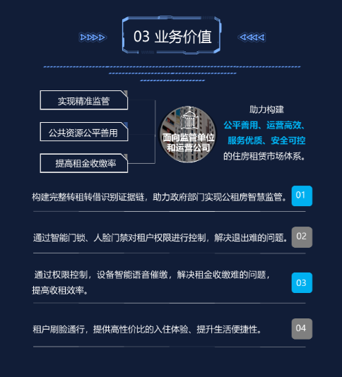智慧公租房解决方案(图4) 智慧公租房解决方案(图4)