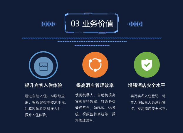 智慧酒店解决方案(图3) 智慧酒店解决方案(图3)