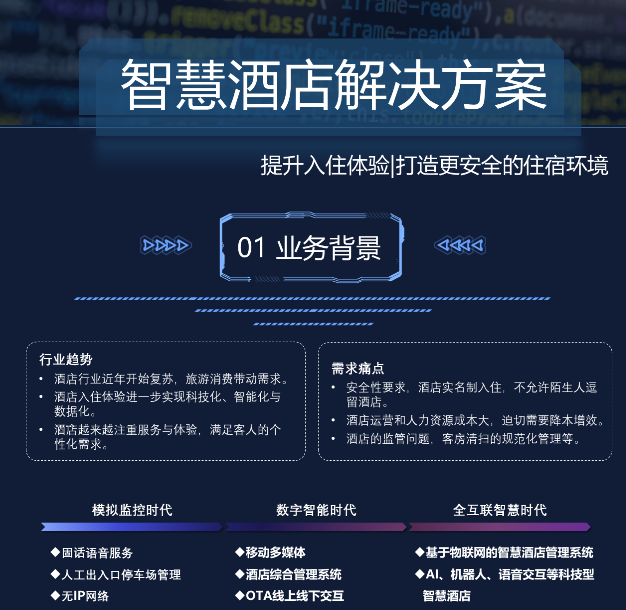 智慧酒店解决方案(图1) 智慧酒店解决方案(图1)