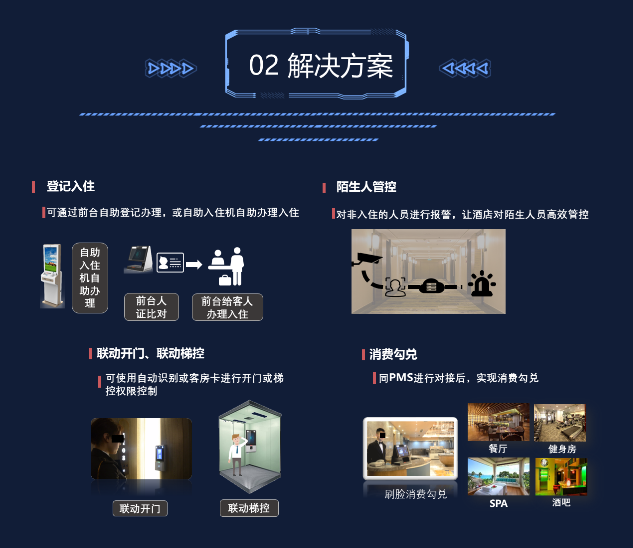 智慧酒店解决方案(图2) 智慧酒店解决方案(图2)