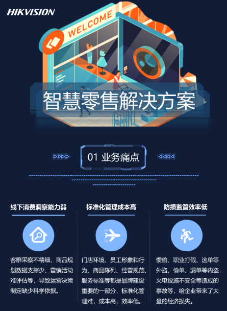 智慧零售解决方案(图1) 智慧零售解决方案(图1)