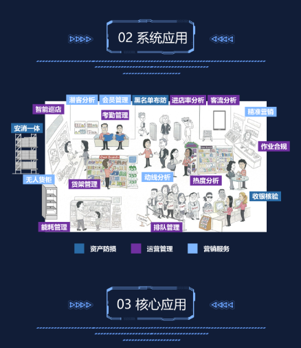 智慧零售解决方案(图2) 智慧零售解决方案(图2)