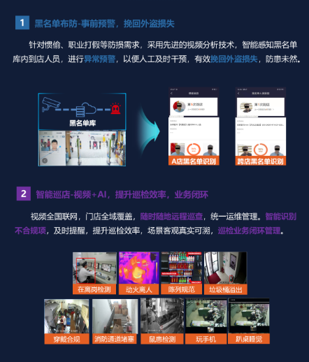 智慧零售解决方案(图3) 智慧零售解决方案(图3)