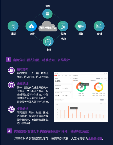 智慧零售解决方案(图4) 智慧零售解决方案(图4)