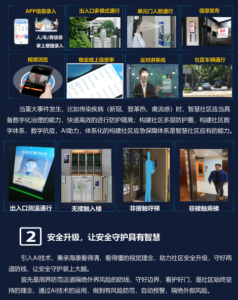 智慧社区解决方案 (图4) 智慧社区解决方案 (图4)