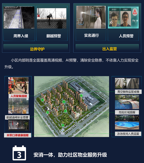 智慧社区解决方案 (图5) 智慧社区解决方案 (图5)