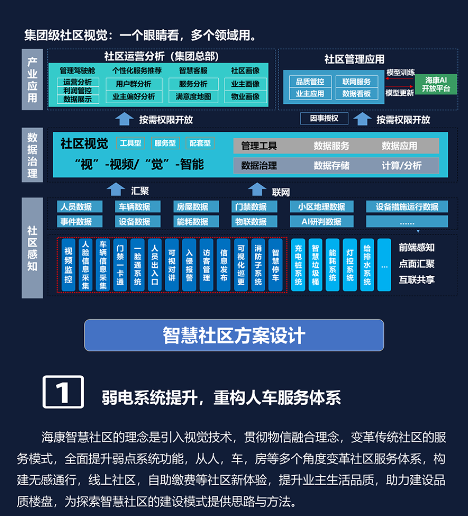 智慧社区解决方案 (图3) 智慧社区解决方案 (图3)