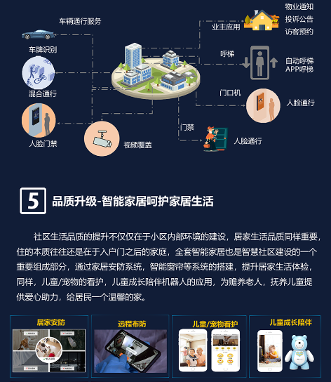 智慧社区解决方案 (图8) 智慧社区解决方案 (图8)