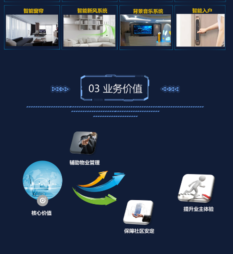 智慧社区解决方案 (图9) 智慧社区解决方案 (图9)