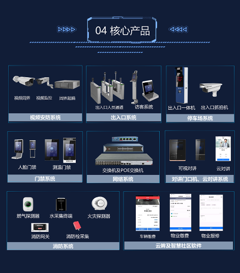 智慧社区解决方案 (图10) 智慧社区解决方案 (图10)