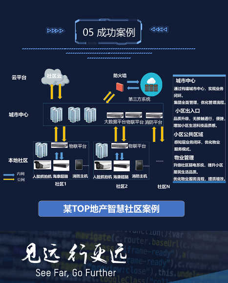 智慧社区解决方案 (图11) 智慧社区解决方案 (图11)