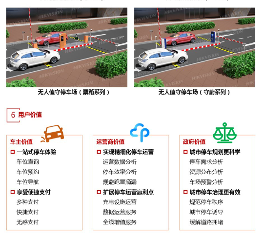 智慧停车综合解决方案       (图6)