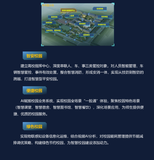 智慧校园综合管理解决方案(图2) 智慧校园综合管理解决方案(图2)