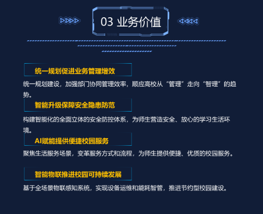 智慧校园综合管理解决方案(图3) 智慧校园综合管理解决方案(图3)