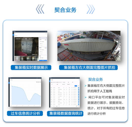 智慧闸口系统(图5) 智慧闸口系统(图5)